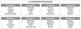 La composition des groupes