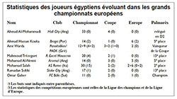 Statistiques des joueurs égyptiens évoluant dans les grands championnats européens